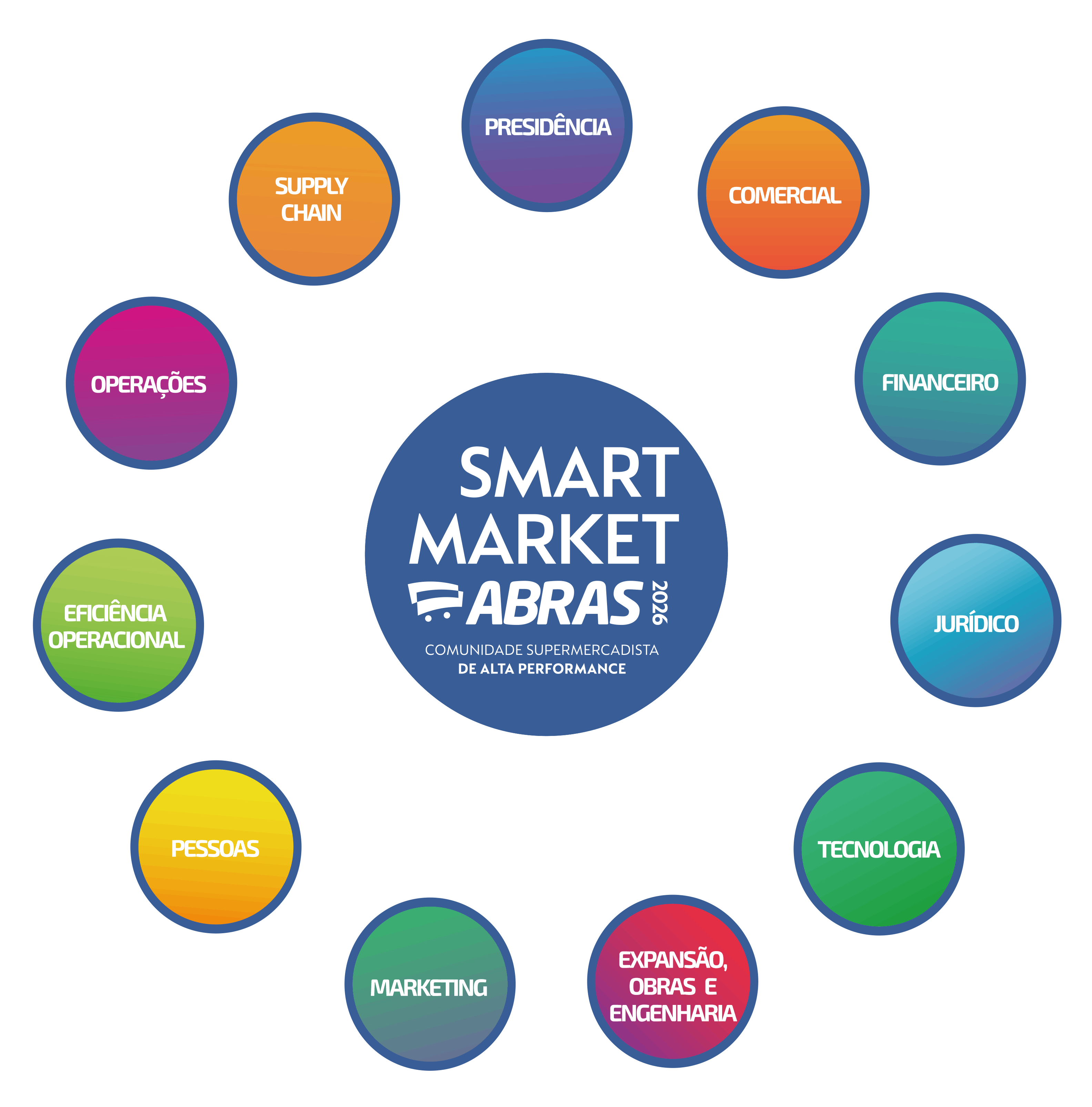 Logo Smart Market