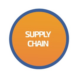 Supply Chain