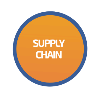supply_chain