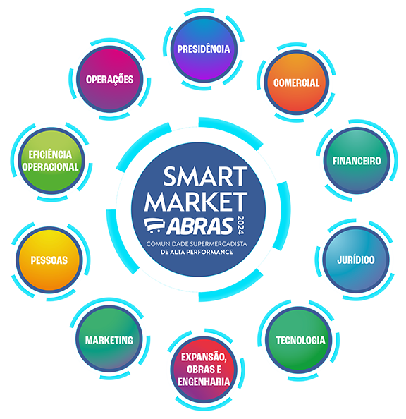 Logo Smart Market 2024
